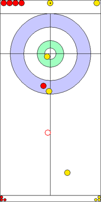 8. end - 10. kő 8. end - 10. kő