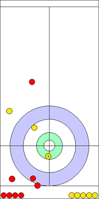 7. end - 16. kő 7. end - 16. kő