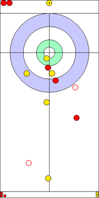 10. end - 11. kő 10. end - 11. kő