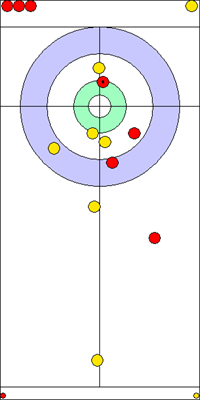 10. end - 14. kő 10. end - 14. kő