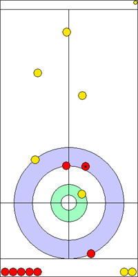 7. end - 15. kő 7. end - 15. kő