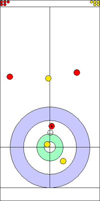 7. end - 6. kő 7. end - 6. kő