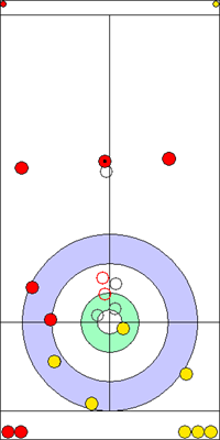 7. end - 14. kő 7. end - 14. kő