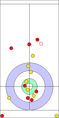 9. end - 16. kő 9. end - 16. kő