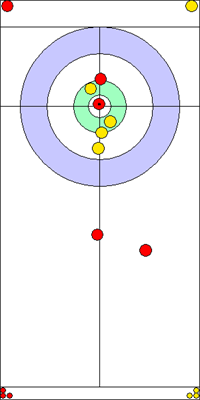 10. end - 10. kő 10. end - 10. kő