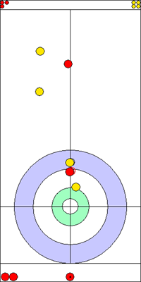 5. end - 9. kő 5. end - 9. kő