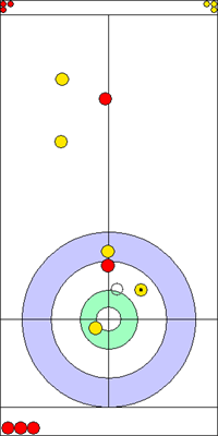 5. end - 10. kő 5. end - 10. kő