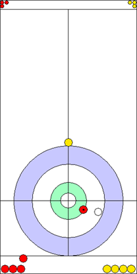 1. end - 10. kő 1. end - 10. kő