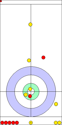 3. end - 15. kő 3. end - 15. kő