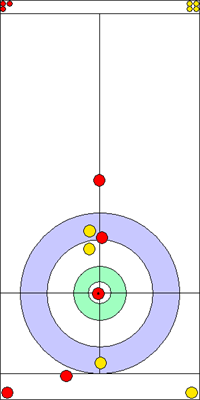 9. end - 9. kő 9. end - 9. kő