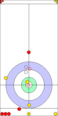 9. end - 10. kő 9. end - 10. kő