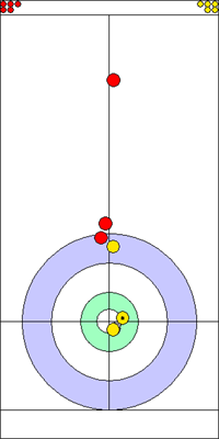 5. end - 6. kő 5. end - 6. kő