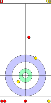 1. end - 7. kő 1. end - 7. kő