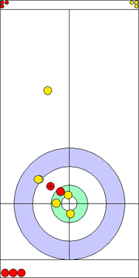 7. end - 10. kő 7. end - 10. kő
