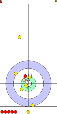 7. end - 13. kő 7. end - 13. kő
