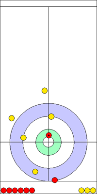 9. end - 16. kő 9. end - 16. kő