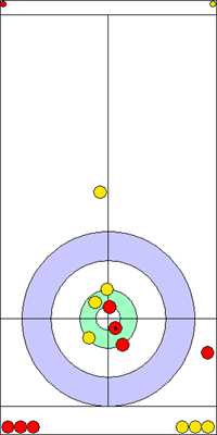 7. end - 14. kő 7. end - 14. kő
