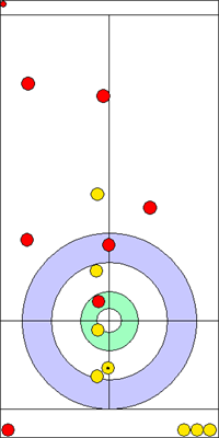1. end - 15. kő 1. end - 15. kő