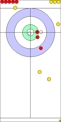 4. end - 15. kő 4. end - 15. kő