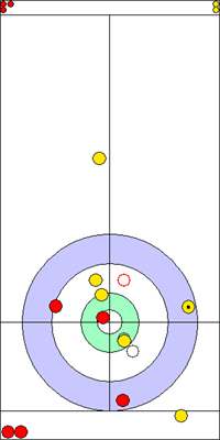 1. end - 11. kő 1. end - 11. kő