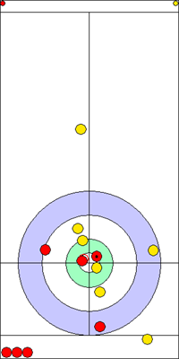 1. end - 14. kő 1. end - 14. kő