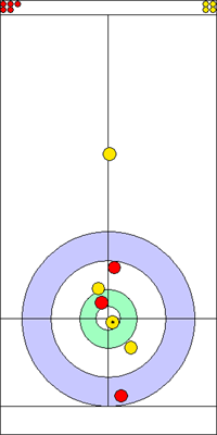 1. end - 7. kő 1. end - 7. kő
