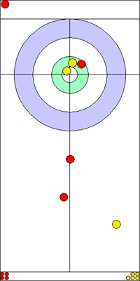6. end - 7. kő 6. end - 7. kő