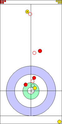 7. end - 6. kő 7. end - 6. kő