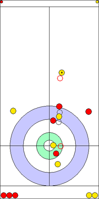 1. end - 14. kő 1. end - 14. kő