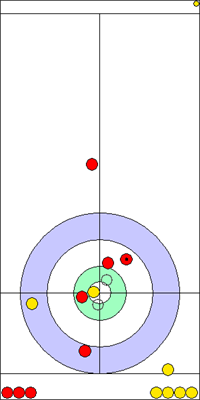 1. end - 15. kő 1. end - 15. kő
