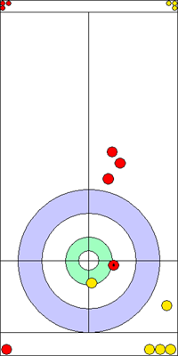 3. end - 10. kő 3. end - 10. kő