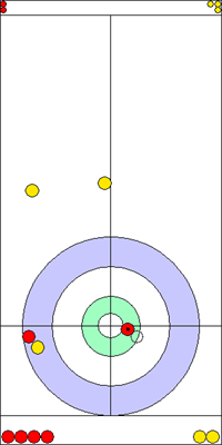 3. end - 11. kő 3. end - 11. kő