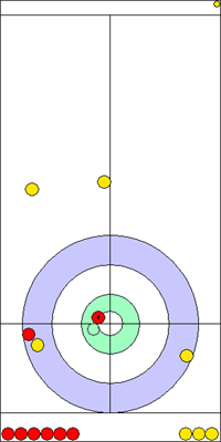 3. end - 15. kő 3. end - 15. kő