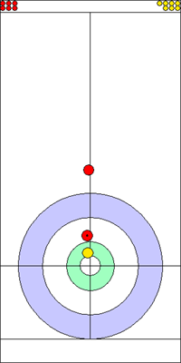 7. end - 3. kő 7. end - 3. kő