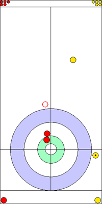 7. end - 6. kő 7. end - 6. kő