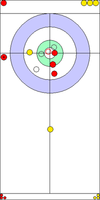 8. end - 10. kő 8. end - 10. kő
