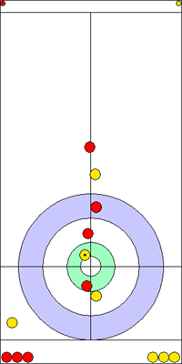 1. end - 14. kő 1. end - 14. kő