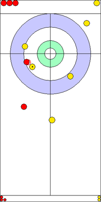 2. end - 11. kő 2. end - 11. kő