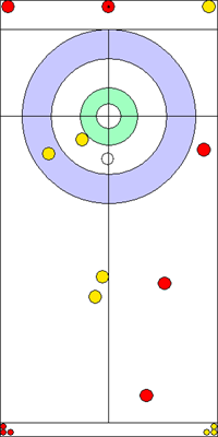 8. end - 10. kő 8. end - 10. kő