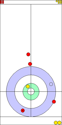 1. end - 7. kő 1. end - 7. kő