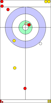 2. end - 9. kő 2. end - 9. kő