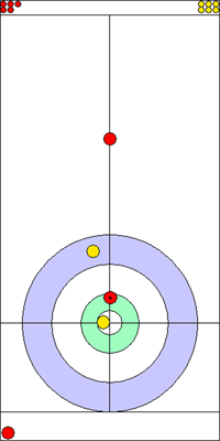 7. end - 5. kő 7. end - 5. kő