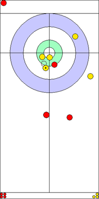 8. end - 9. kő 8. end - 9. kő