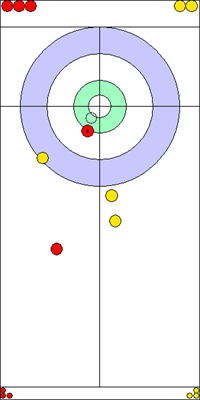 4. end - 10. kő 4. end - 10. kő