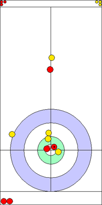 1. end - 10. kő 1. end - 10. kő
