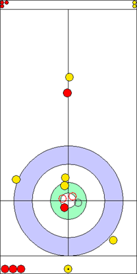 1. end - 11. kő 1. end - 11. kő