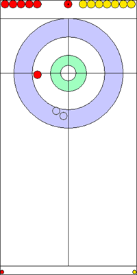 8. end - 14. kő 8. end - 14. kő