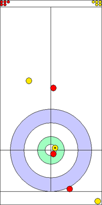 5. end - 6. kő 5. end - 6. kő