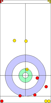 5. end - 10. kő 5. end - 10. kő