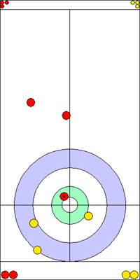3. end - 10. kő 3. end - 10. kő